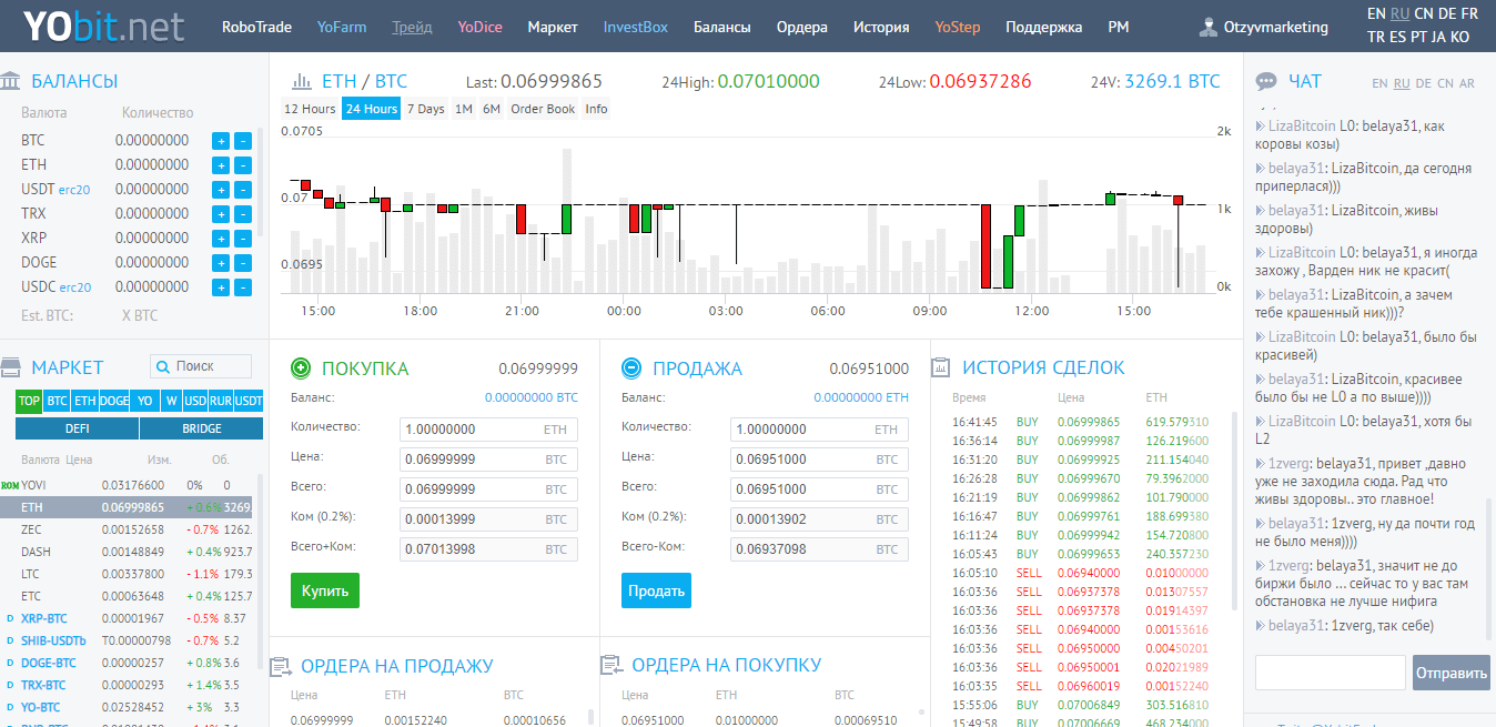 Таблица криптовалют. График криптовалюты. Биржа криптовалют в реальном времени. Биткоин биржа. Биткоин бинанас.